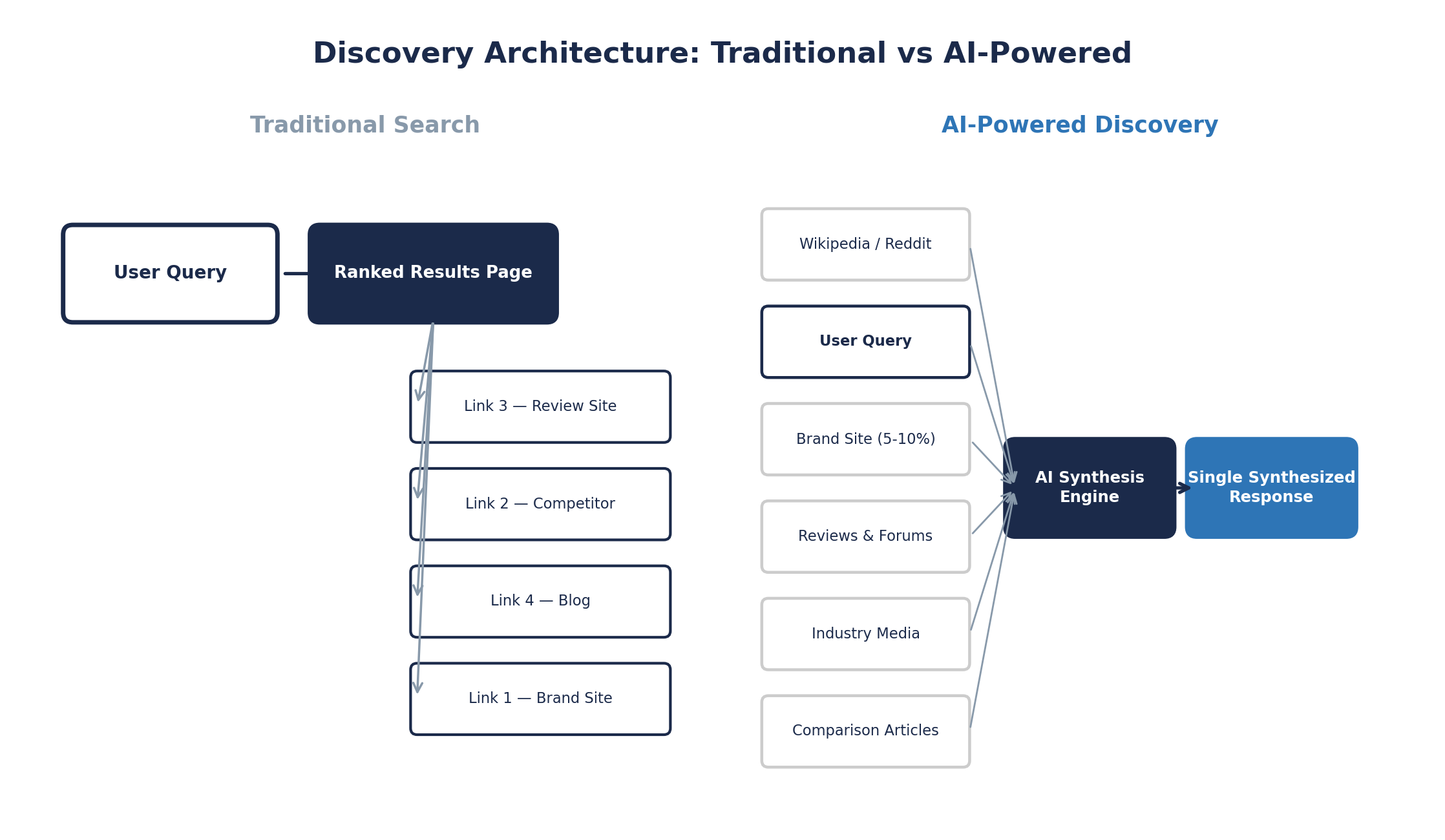 Figure 4: Content Knowledge Graph